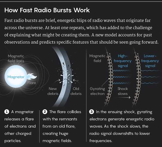 fast radio burst