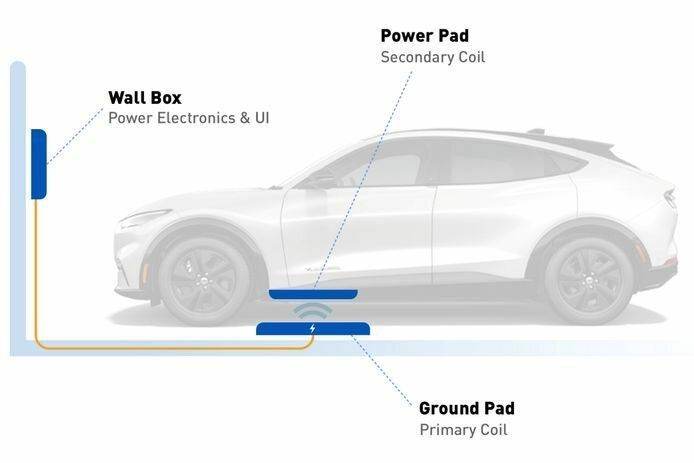 इलेक्ट्रिक कारों को रिचार्ज करने की नई तकनीक: चार्जिंग स्ट्रिप लेन (Charging Strip Lane)