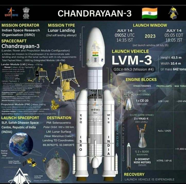 India’s Chandrayaan-3